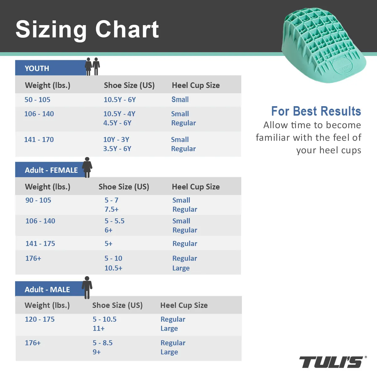 Tuli's Heavy Duty® Heel Cups